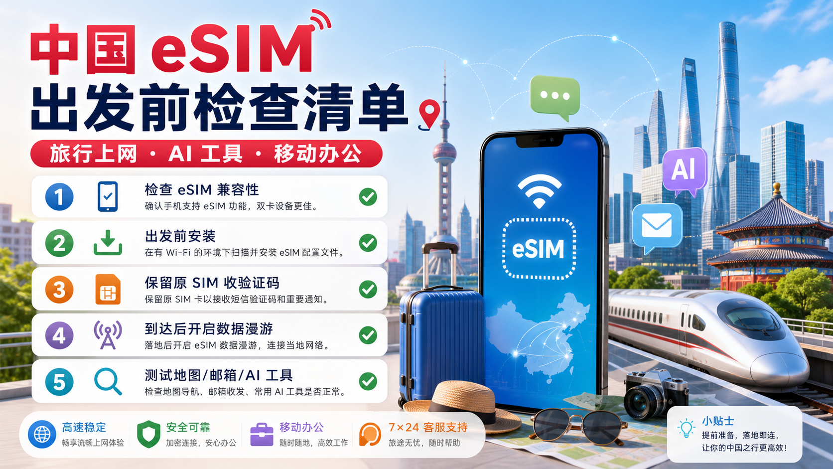 中国 eSIM 出发前检查清单:兼容性、安装、原 SIM、数据漫游和 AI 工具测试