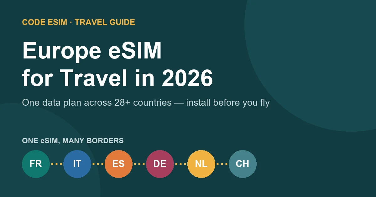 Europe eSIM for multi-country travel across France, Italy, Spain, Germany, Netherlands and Switzerland