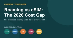 International roaming charges versus travel eSIM cost comparison for 2026