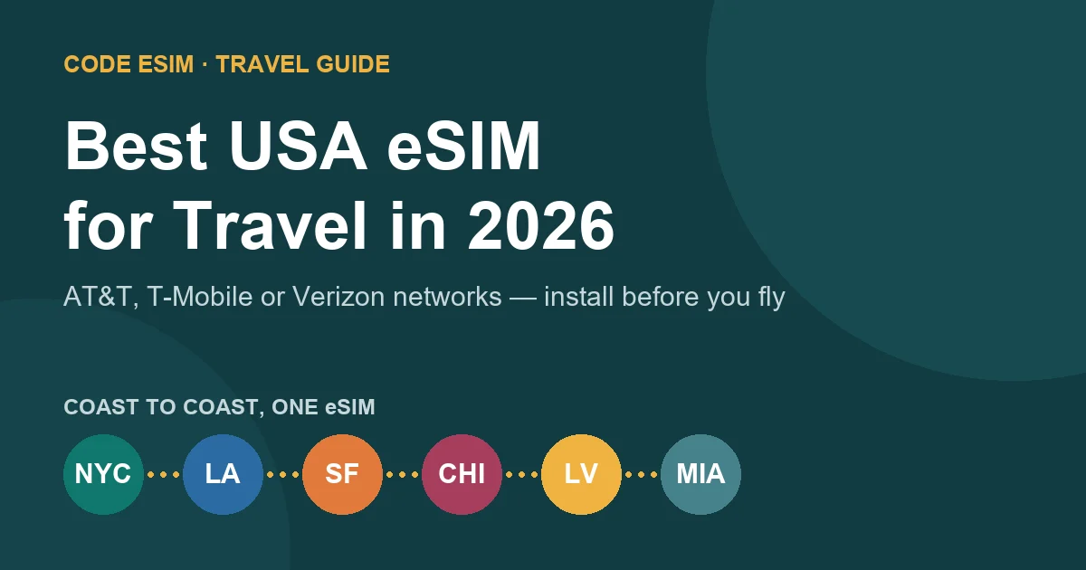 Best USA eSIM for travel 2026: prepaid data plans on AT&T, T-Mobile and Verizon networks compared