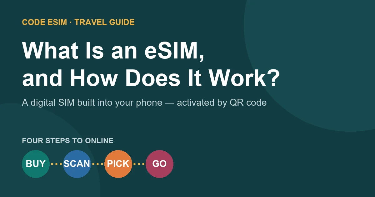 What is an eSIM and how it works: digital SIM activated by QR code for travel