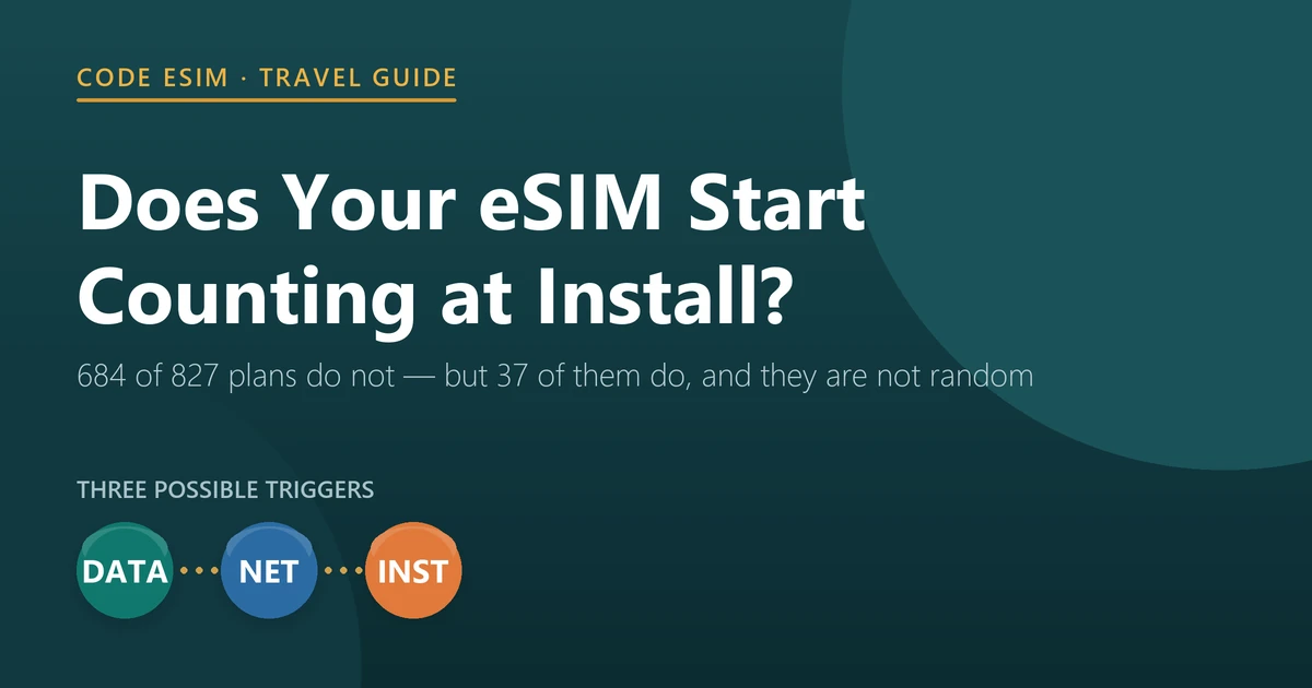 When does a travel eSIM start counting: first data use, first network connection, or installation