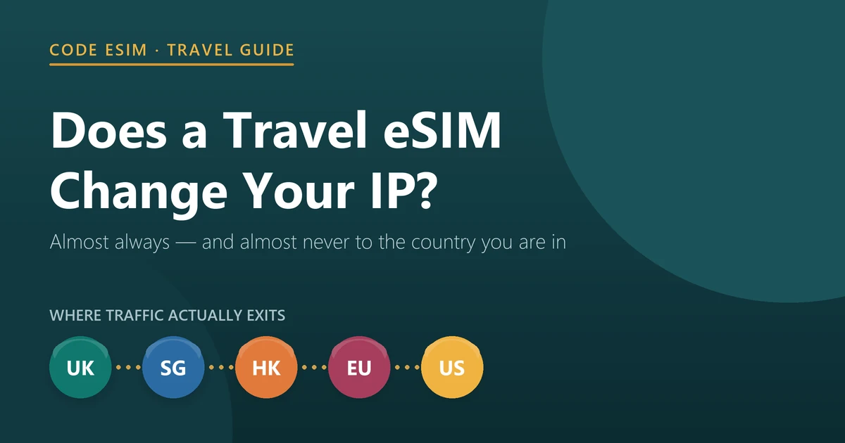 Does a travel eSIM change your IP address: traffic exits in a different country than the one you are visiting