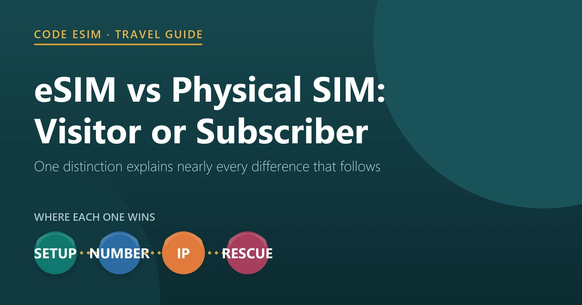 eSIM versus physical SIM for travel: subscriber versus visitor, and what changes as a result