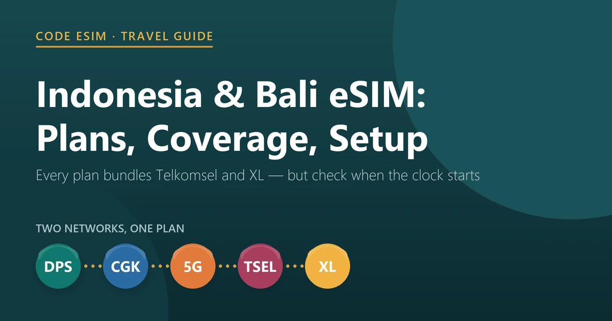 Indonesia and Bali travel eSIM guide: Telkomsel and XL 5G data plans