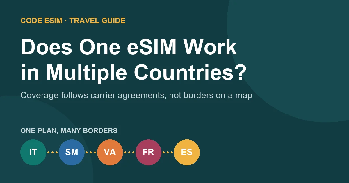 Travel eSIM multi-country coverage explained: one plan covering several European countries