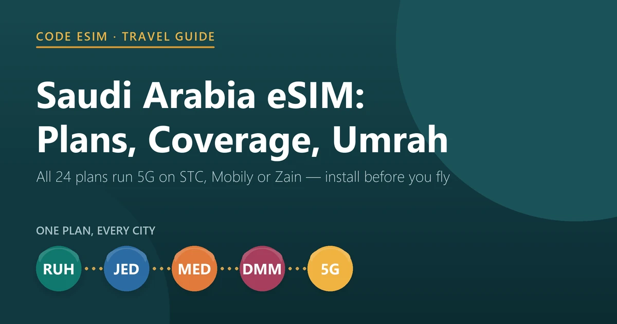 Saudi Arabia travel eSIM guide: 5G data plans on STC, Mobily and Zain networks