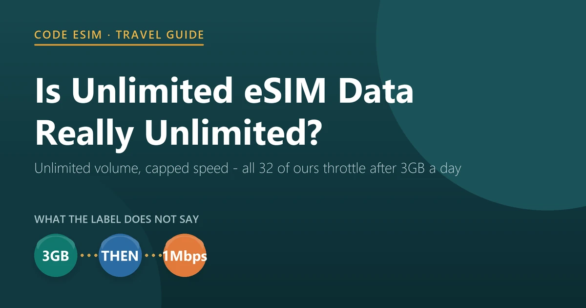 Is unlimited eSIM data really unlimited: every unlimited plan has a daily high-speed cap