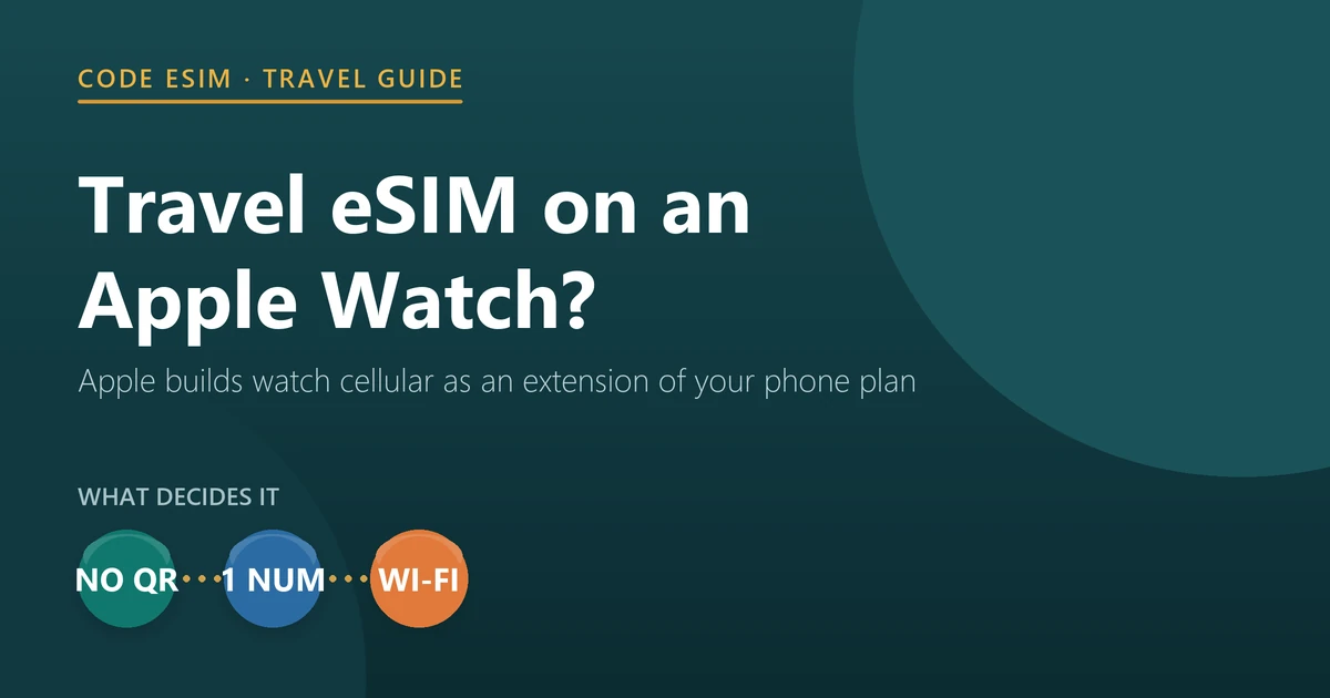 Can you put a travel eSIM on an Apple Watch? No: Apple Watch cellular runs on your iPhone carrier plan, with the same carrier and the same number
