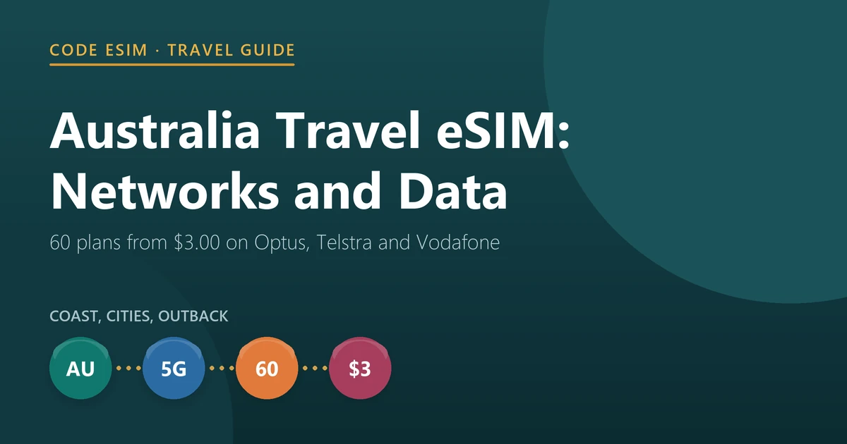 Australia travel eSIM guide: 60 plans from $3.00, landing on Optus, Telstra and Vodafone 5G