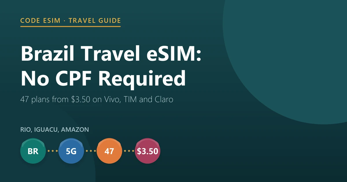 Brazil travel eSIM guide: 47 plans from $3.50, landing on Vivo, TIM and Claro