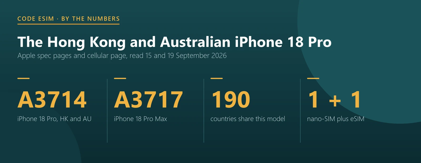 Hong Kong and Australian iPhone 18 Pro key numbers: model A3714, iPhone 18 Pro Max model A3717, 190 countries share the model, one nano-SIM plus one eSIM