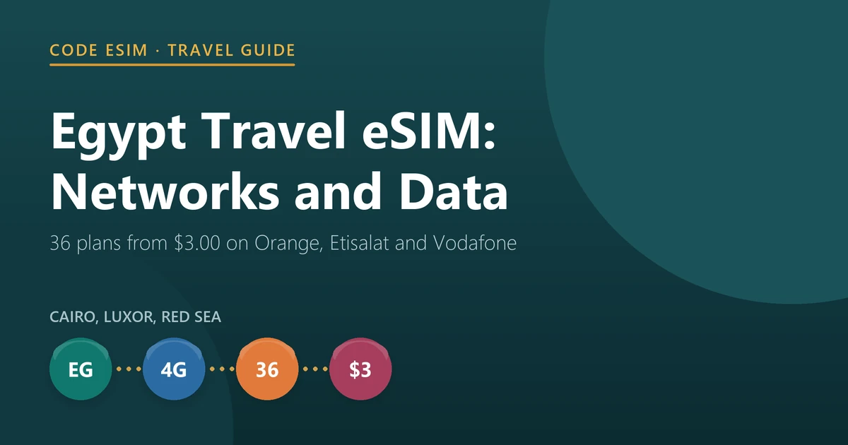 Egypt travel eSIM guide: 36 plans from $3.00, landing on Orange, Etisalat and Vodafone Egypt