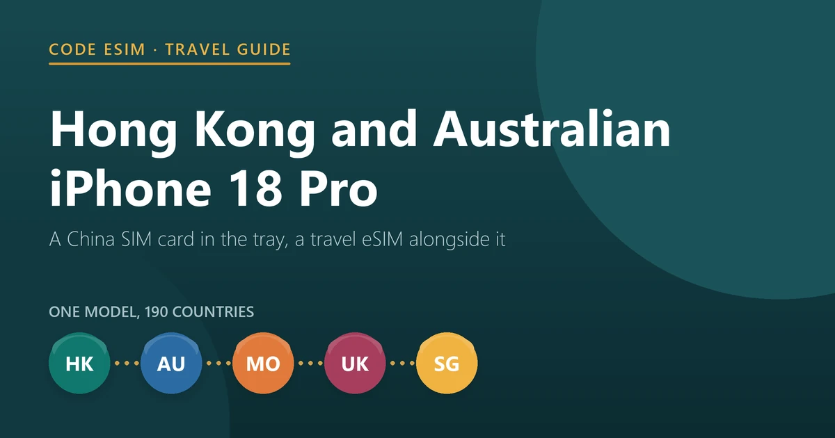 Hong Kong and Australian iPhone 18 Pro: one nano-SIM tray plus eSIM, so a China mainland SIM card and a travel eSIM can run together