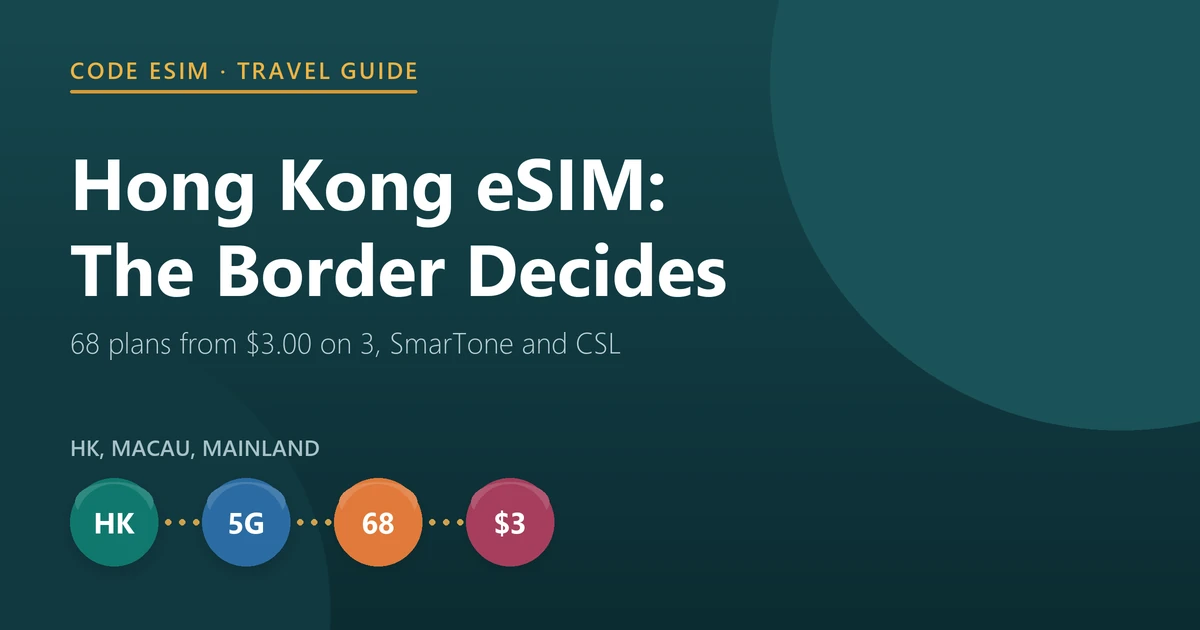 Hong Kong travel eSIM guide: 68 plans from $3.00, landing on 3, SmarTone and CSL