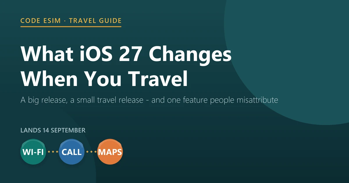 What iOS 27 changes when you travel: smoother network switching, Call Context, Flyover in Maps, and the travel eSIM prompts that actually arrived in iOS 26