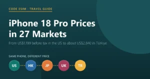iPhone 18 Pro price by country: from US$1,199 before tax in the US to about US$2,840 in Türkiye, Apple's own prices in 27 markets