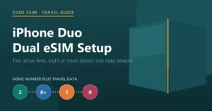 iPhone Duo dual eSIM: two active lines at once, eight or more eSIMs stored, and one data network at a time