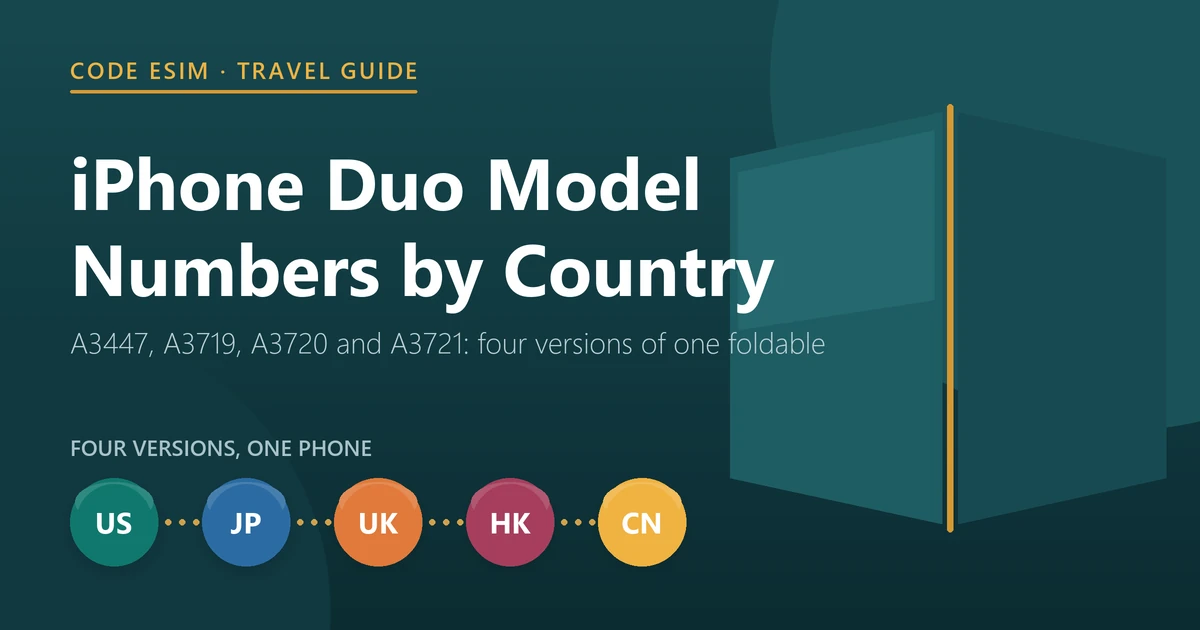 iPhone Duo model numbers by country: A3447 in the US, A3719 in Japan and the Gulf, A3720 in 190 countries and A3721 in China mainland