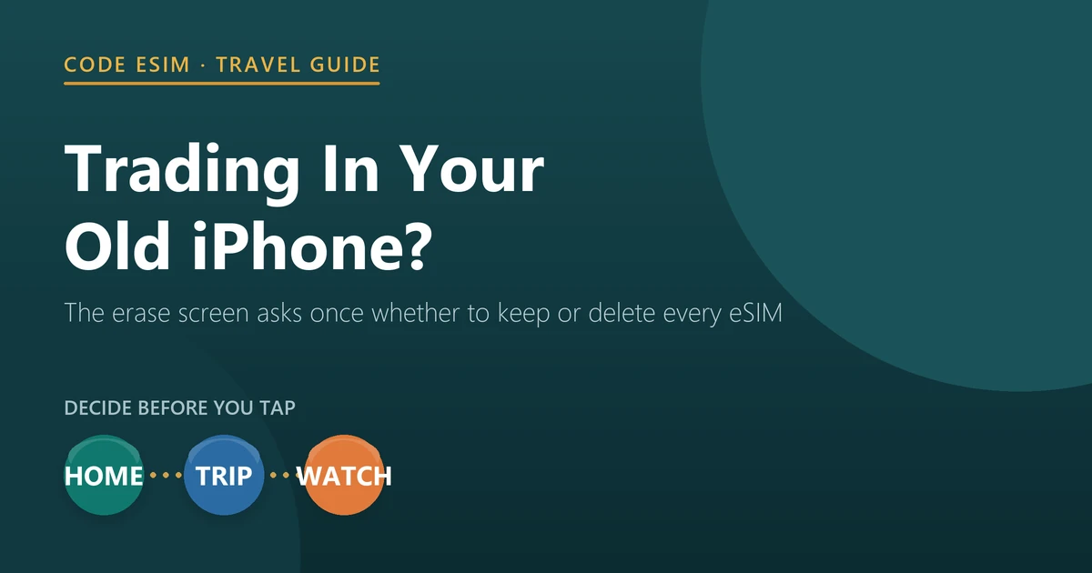Before trading in your old iPhone: erasing it asks whether to keep or delete the eSIM, and most travel eSIM QR codes install only once
