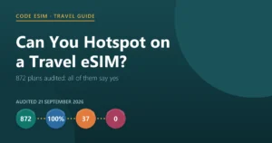 Travel eSIM hotspot audit: all 872 plans in the Code eSIM catalogue list hotspot as supported, and only the 37 unlimited plans carry a speed cap