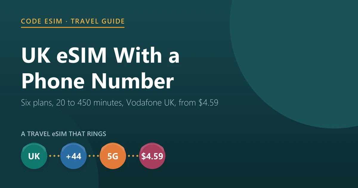 UK eSIM with a phone number: six plans include a UK mobile number and 20 to 450 calling minutes on Vodafone UK, from $4.59