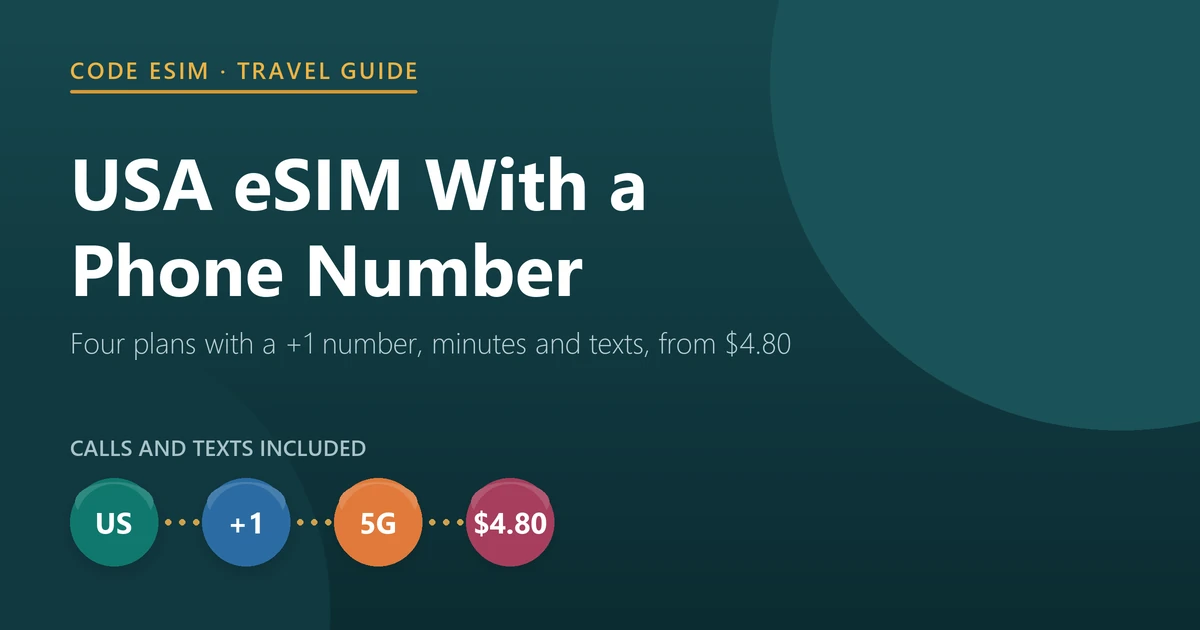 USA eSIM with a phone number: four plans include a +1 number, 10 to 100 minutes and 10 to 100 texts on T-Mobile and Verizon, from $4.80