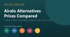 Airalo alternatives 2026: 10 GB for 30 days costs $11 to $31 with Airalo and from $7 with smaller sellers across Japan, Korea, Thailand, the USA and Europe