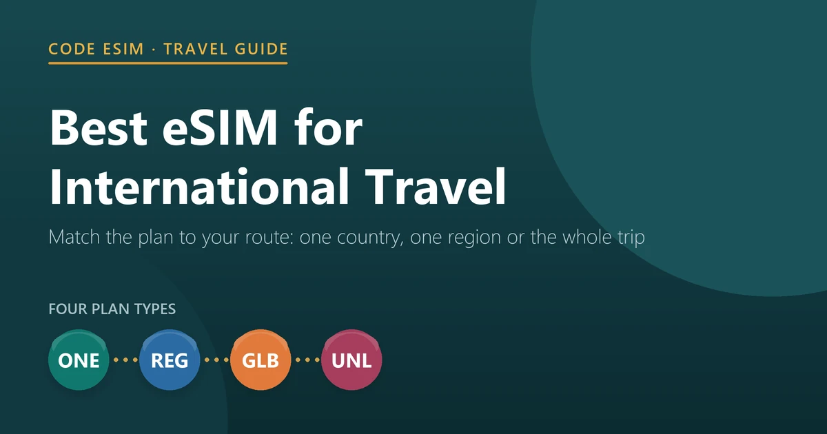 Best eSIM for international travel in 2026: match the plan to your route, from a single-country plan at $7 for 10 GB to a multi-region plan covering 81 countries for $20