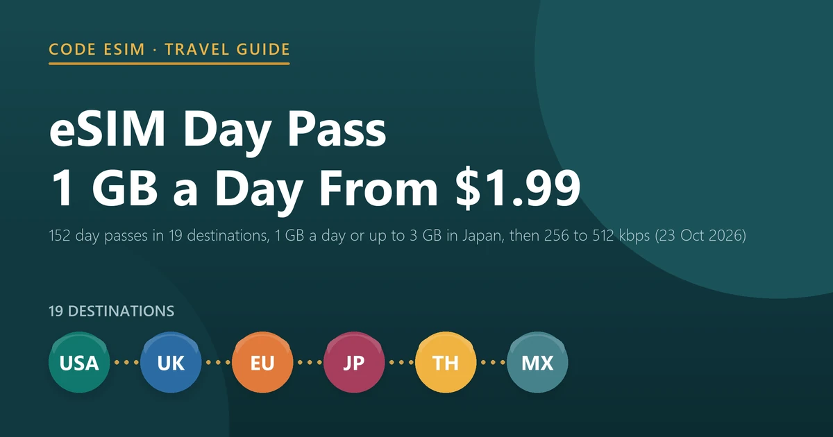 eSIM day passes in 2026: 152 passes for 19 destinations at Code eSIM, from 1 GB of high-speed data a day for $1.99, then 256 to 512 kbps until the daily allowance resets, checked on 23 October 2026