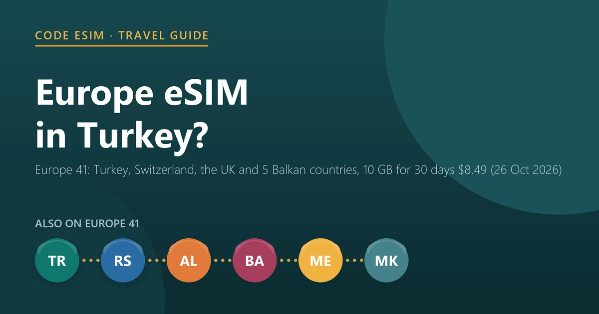 Does a Europe eSIM work in Turkey? On 26 October 2026 Code eSIM Europe 41 covered Turkey, Switzerland, the UK and five Balkan countries with 10 GB for 30 days at $8.49; Airalo Eurolink cost $31.00; Holafly and Ubigi Europe plans did not cover Turkey