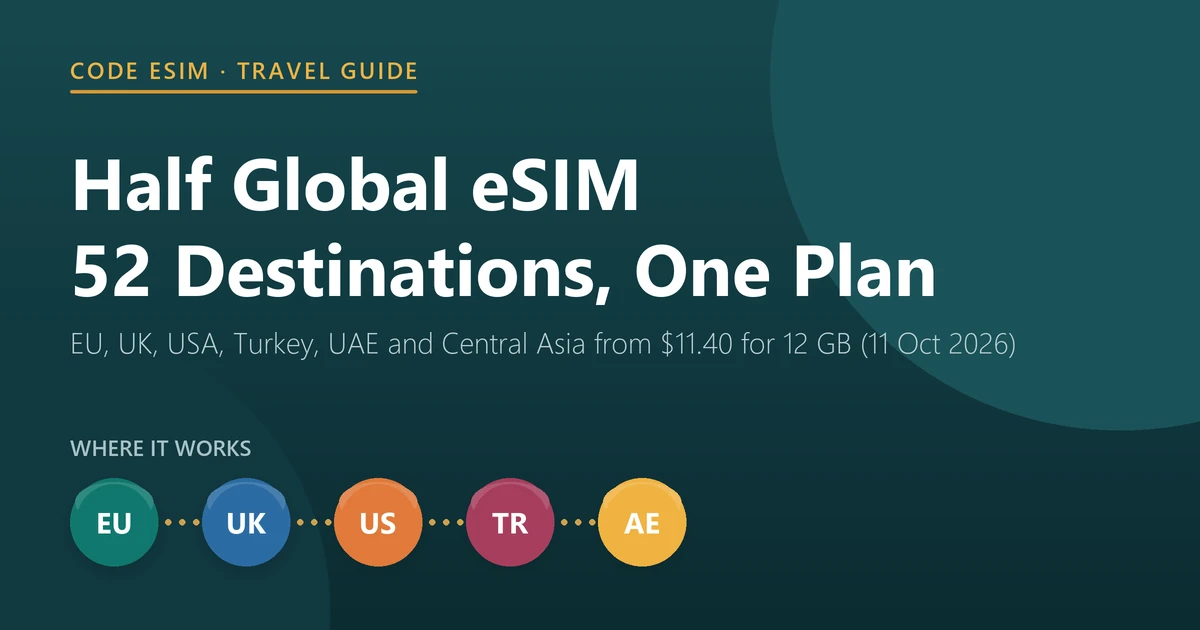 Half Global eSIM 2026: one plan for 52 destinations including the EU, UK, USA, Turkey and the UAE, from $11.40 for 12 GB over 30 days on 11 October 2026