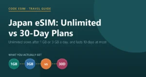 Japan eSIM unlimited data vs 30-day plans: unlimited Japan eSIMs slow down after 1 GB or 3 GB a day and last 10 days at most