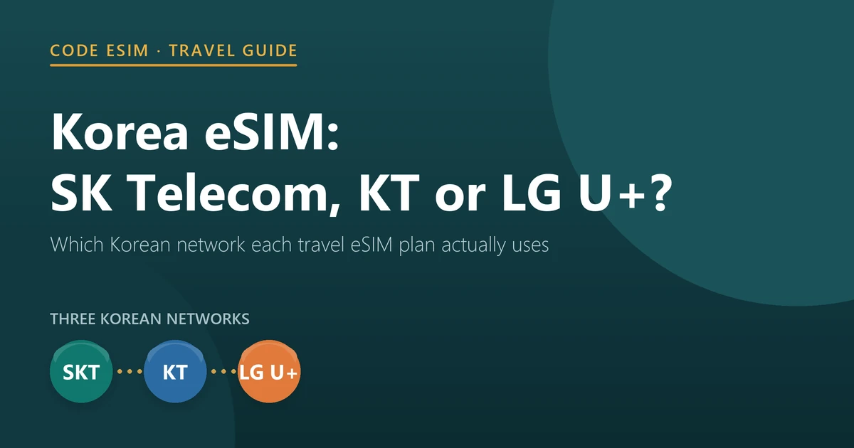 Korea eSIM networks: SK Telecom, KT and LG U+, and which travel eSIM plans connect to each